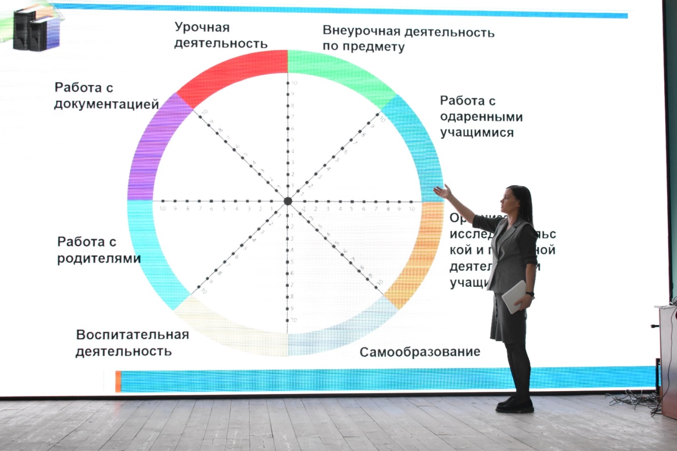 Психолог - 13 Shkola